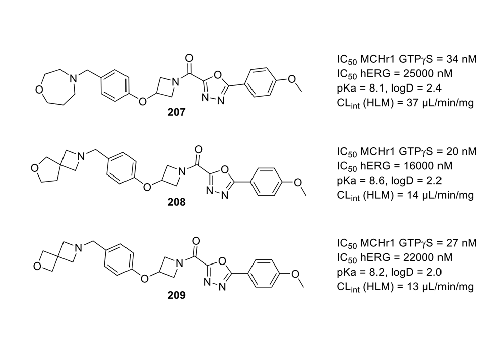 Figure 3. Spirocyclic MCHr1 antagonists